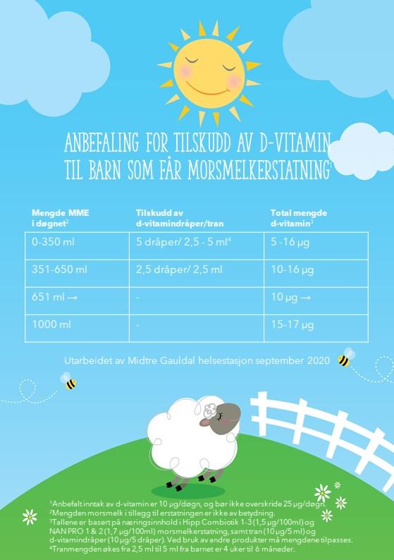 Tabell med oversikt over det vi anbefaler av d-vitamintilskudd når spebarnet får morsmelkerstatning.