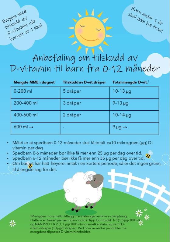 Tabell med oversikt over det vi anbefaler av d-vitamintilskudd når spebarnet får morsmelkerstatning.