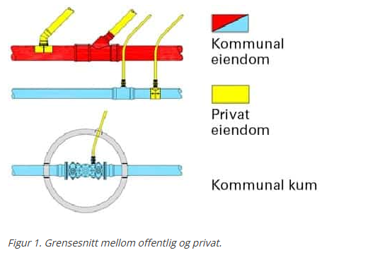 Illustrasjon av vannledning